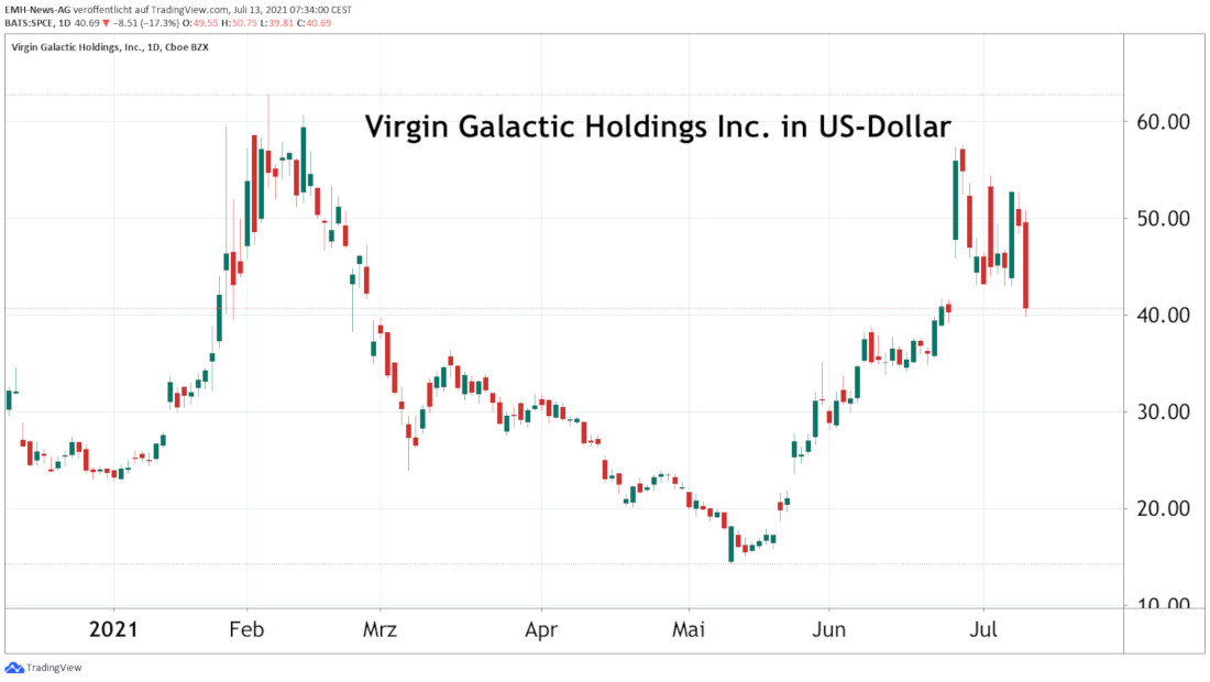 Virgin Galactic Holdings Inc. 