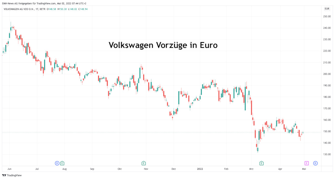 Volkswagen Vz.