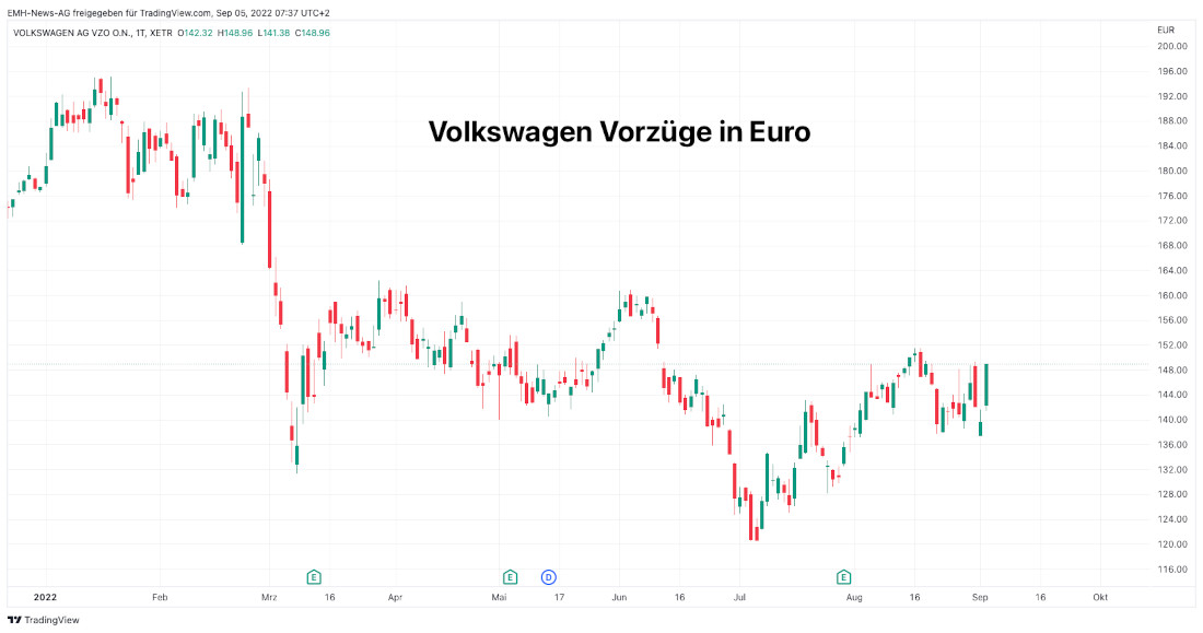 Volkswagen AG Vz.