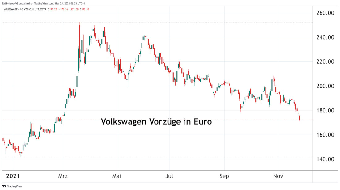Volkswagen AG