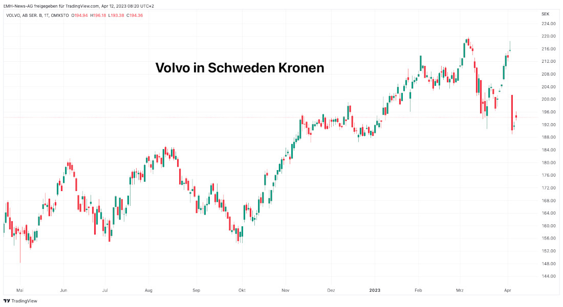 Volvo