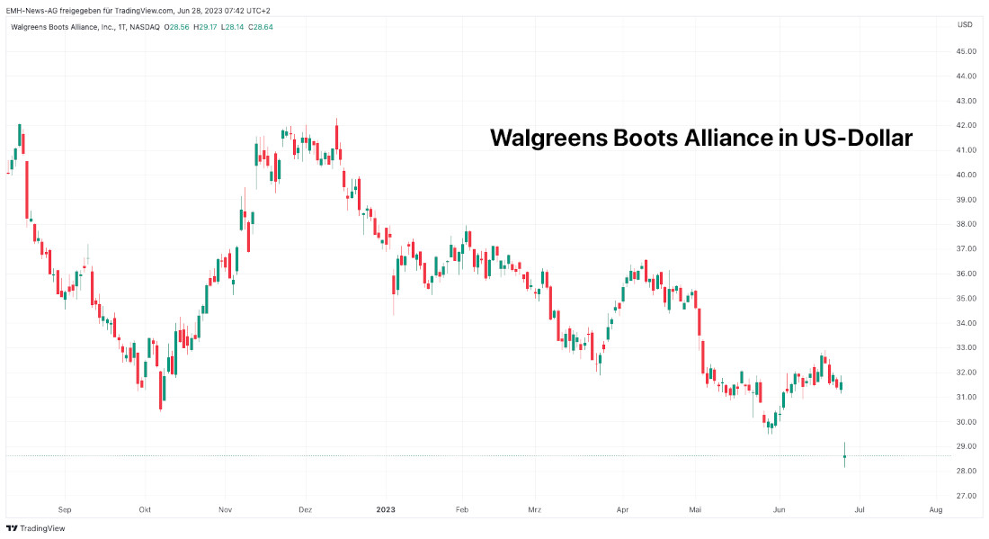 Walgreens Boots Alliance Inc.