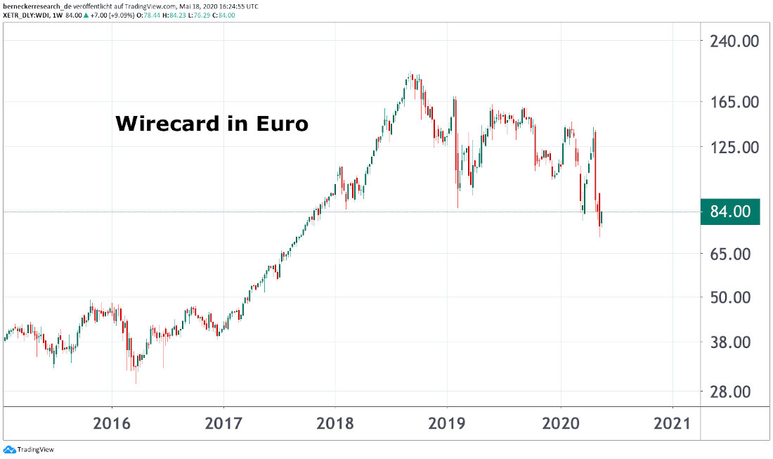 Wirecard