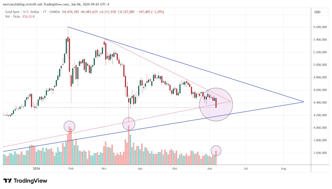 Gold Spot / US-Dollar