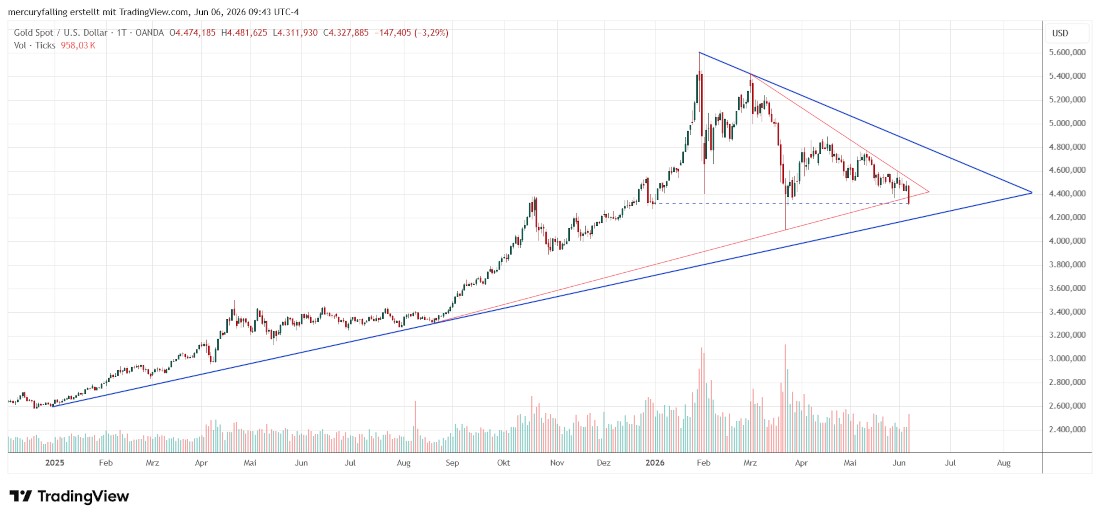 Gold Spot / US-Dollar