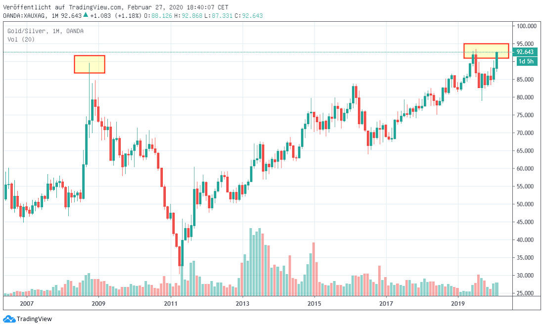 GSR long term