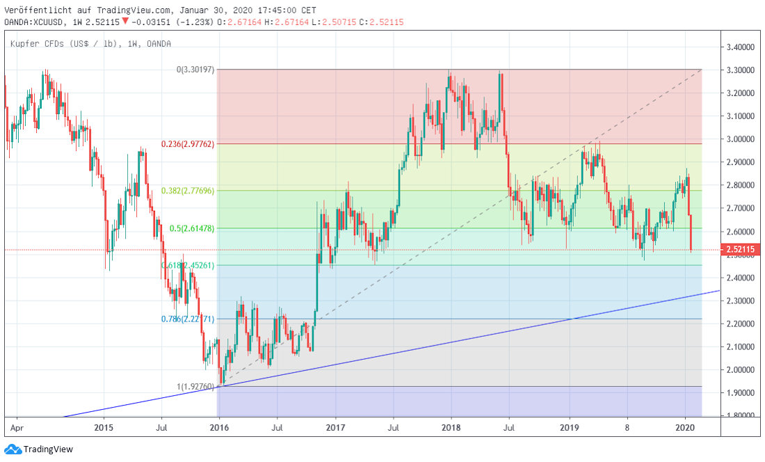 Copper Fibonacci Kupfer Fibo