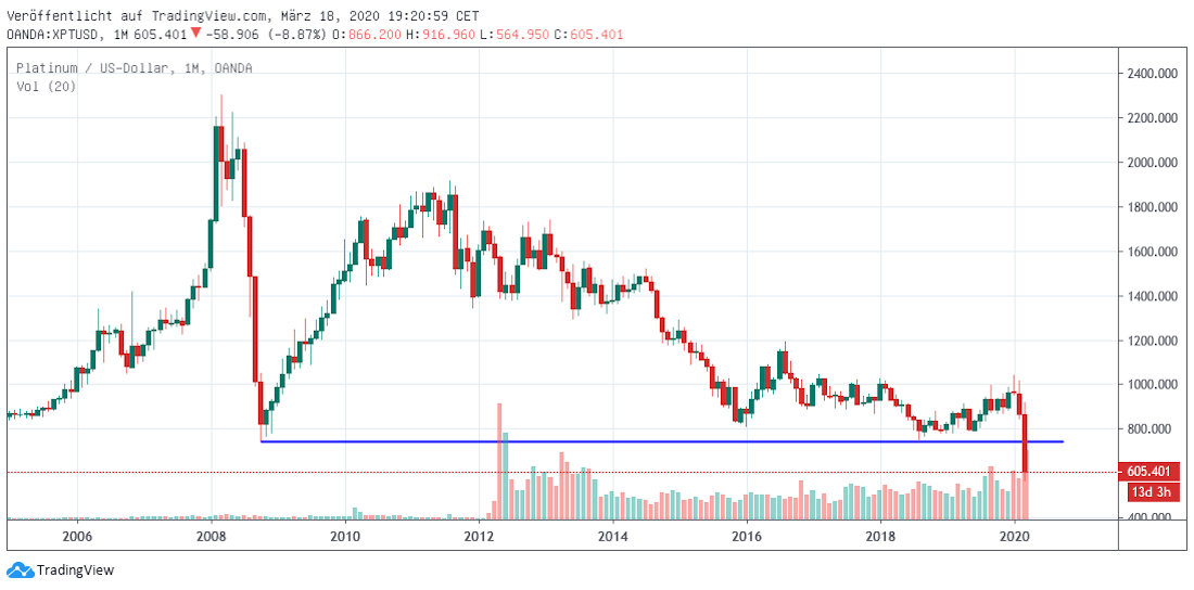 Platin long term