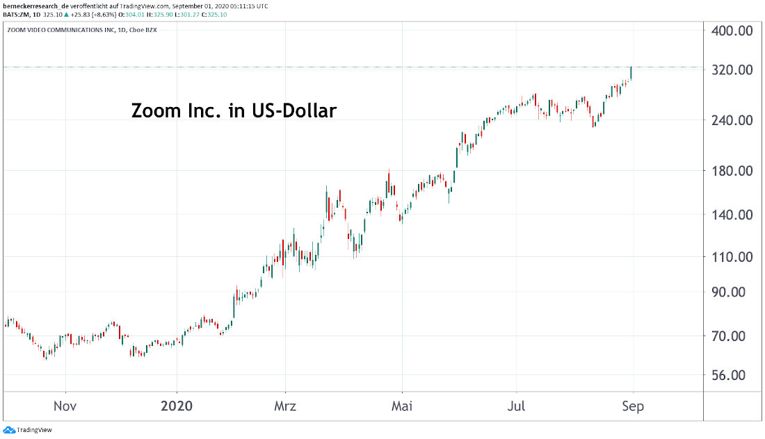 Zoom Inc.