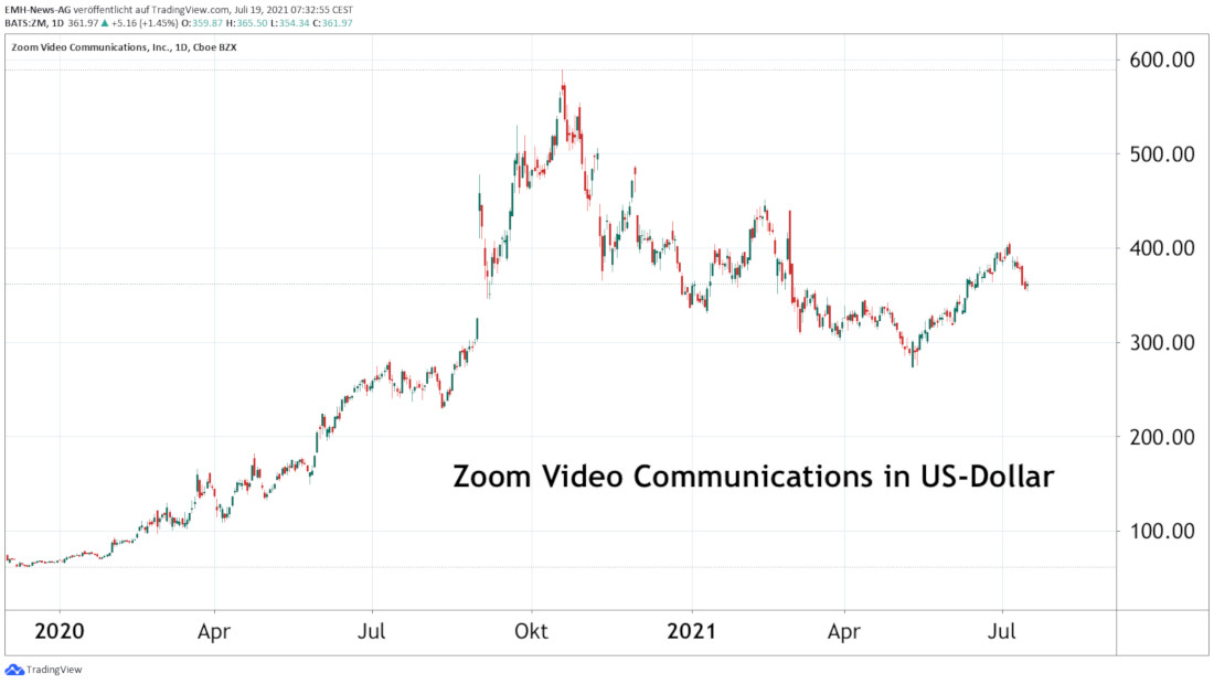 Zoom Video Communications Inc.