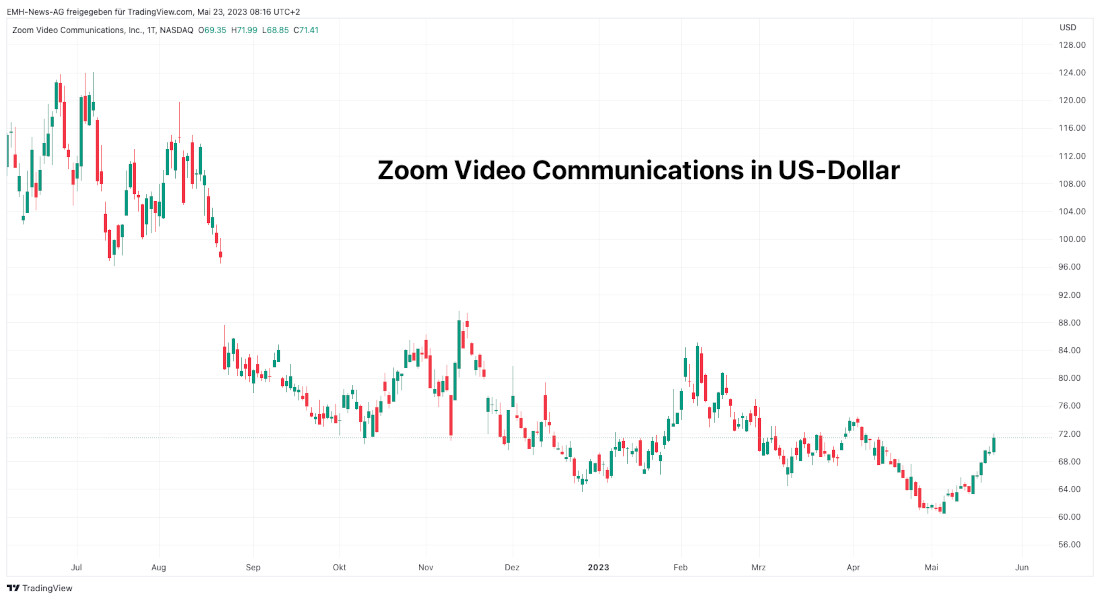 Zoom Inc.
