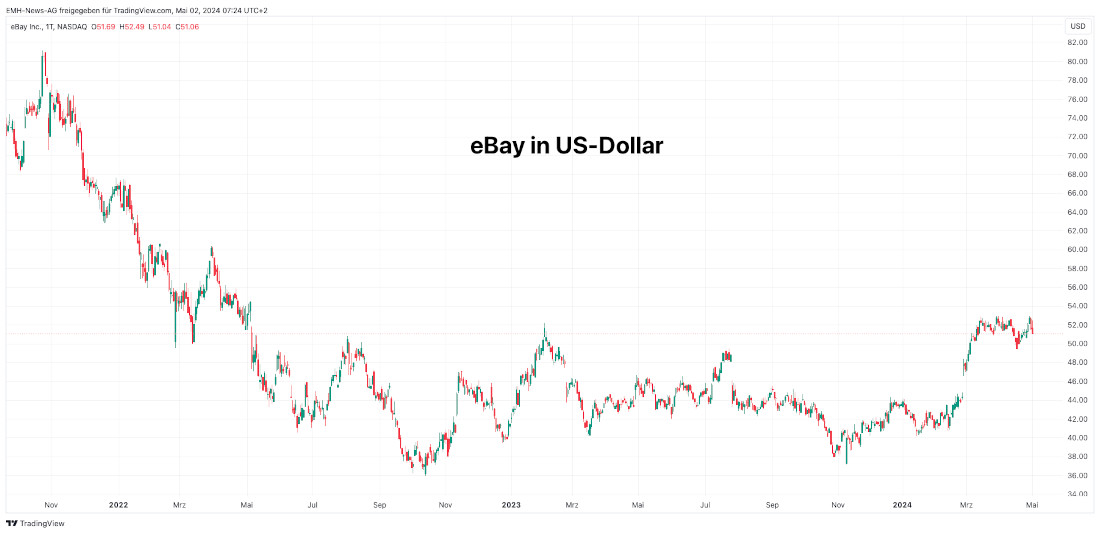 eBay Inc.