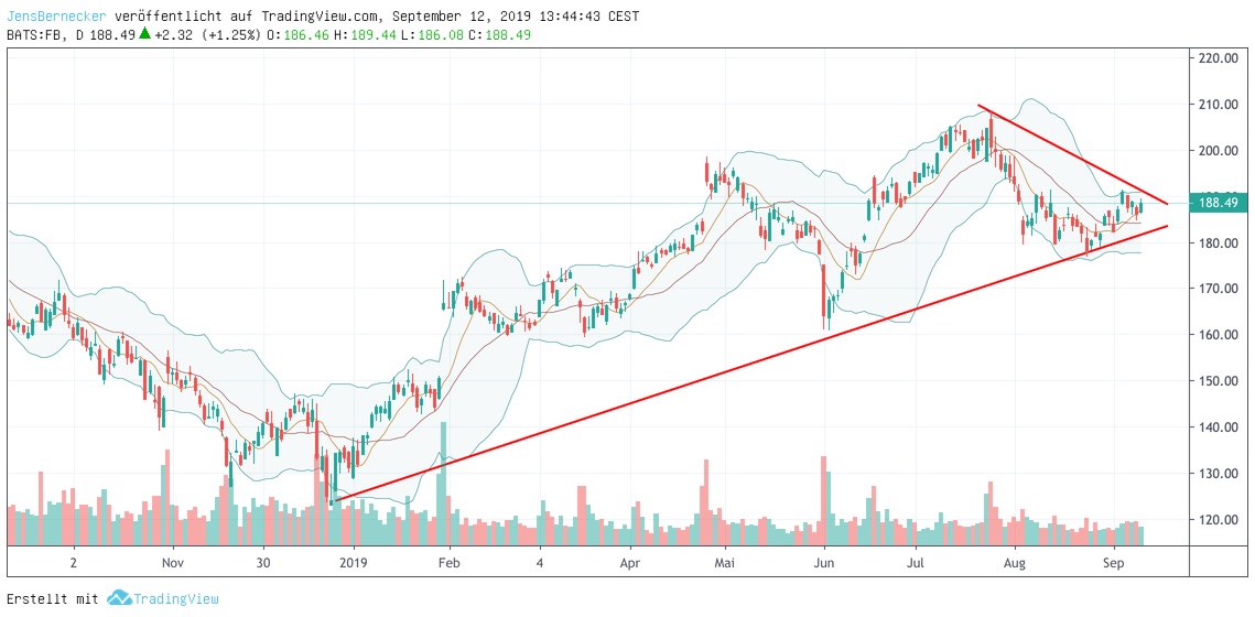 Chart Facebook