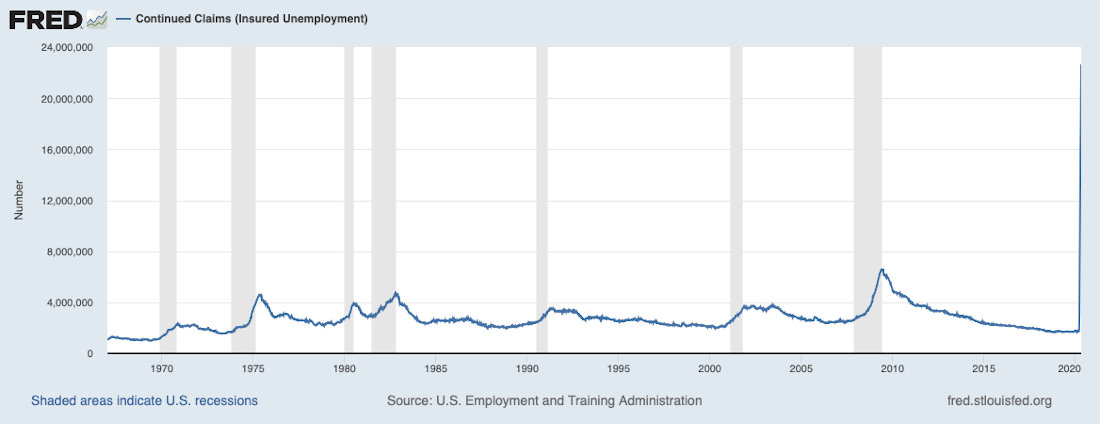 US-Arbeitslosenzahlen