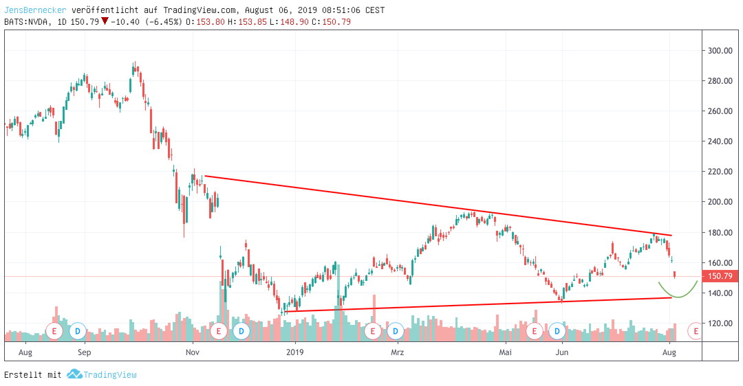 Chart Nvidia