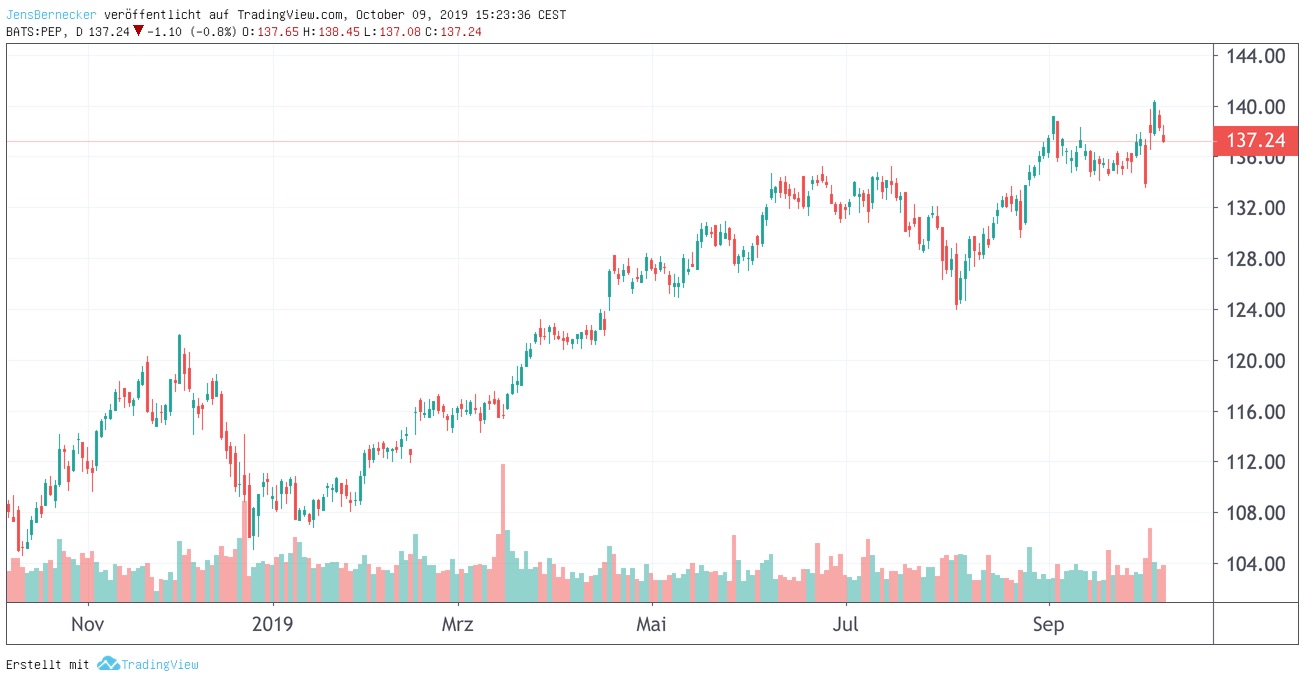 Chart Pepsi